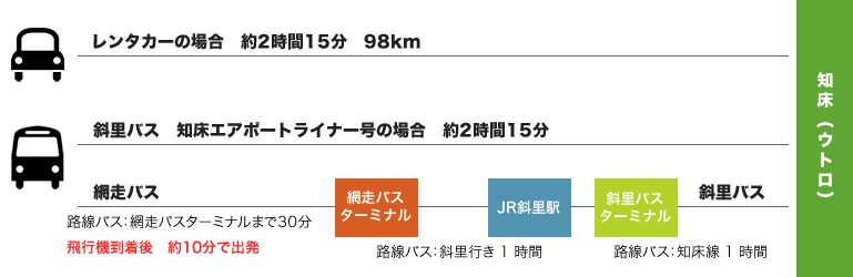 女満別空港からウトロへ
